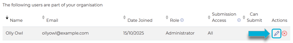Highlighting the pencil icon