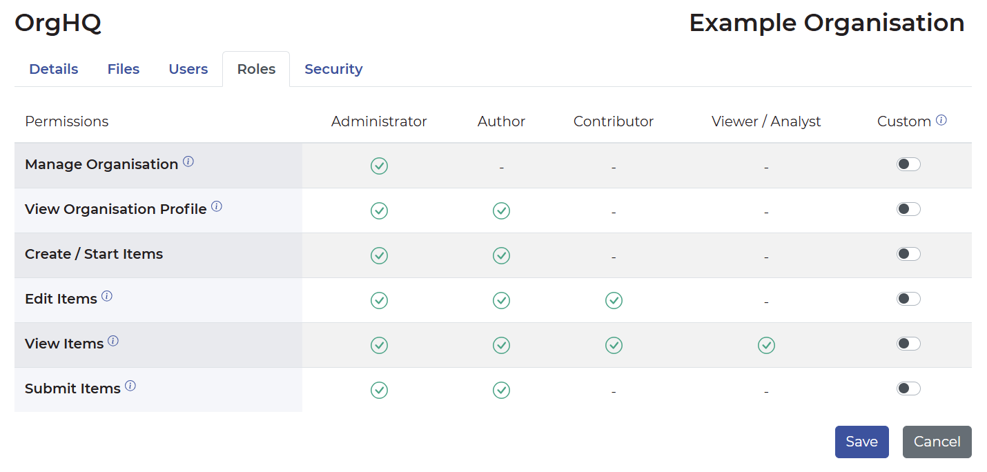 Roles screen showing the different roles and their customisable permissions