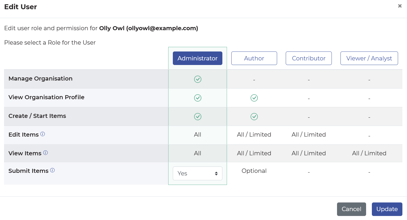 Highlighting the Administrator role, including the customisable permissions for that role and user